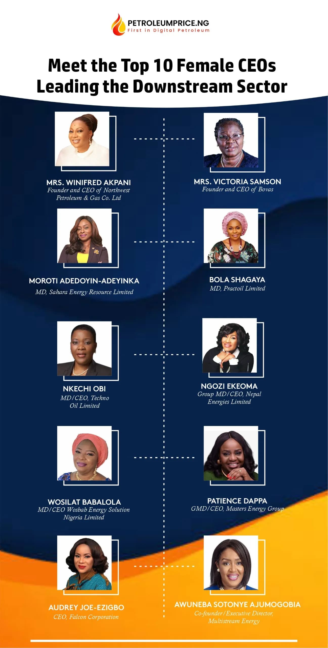 Meet the Top 10 Female CEOs Leading the Downstream Sector