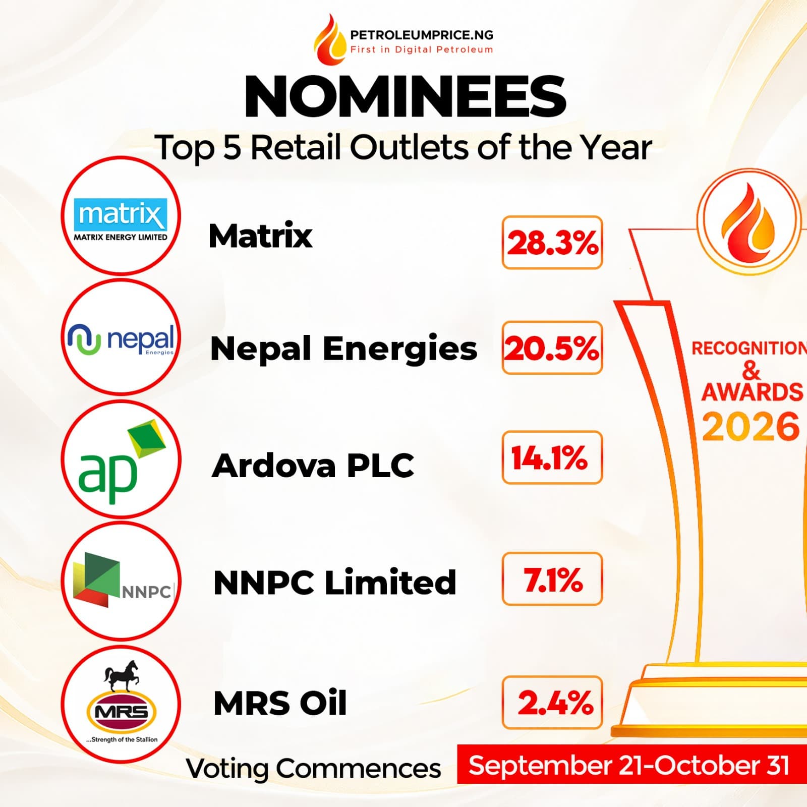 Petroleumprice.ng Awards: Matrix, Nepal Energies Lead Top Five Retail Outlets